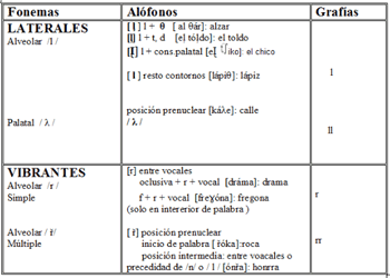 Cuadro Consonantes Líquidas